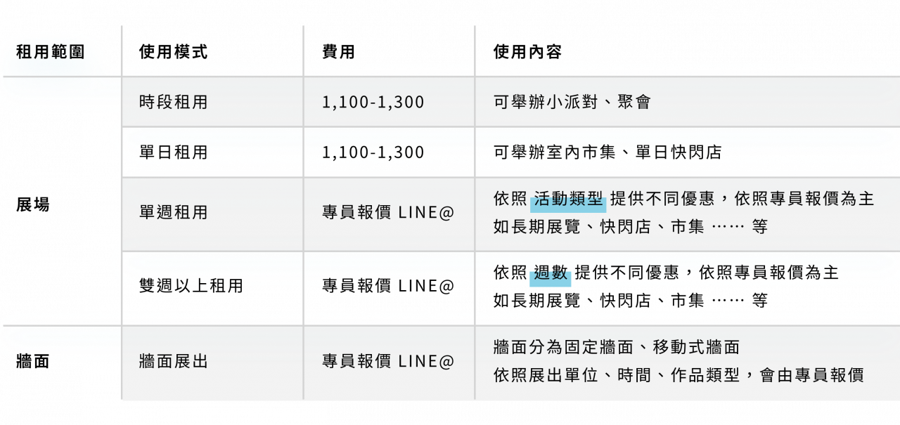 時段租用,單日租用,單週租用,雙週以上租用,展出單位 １－１０,派對,聚會,室內市集,快閃店,牆面